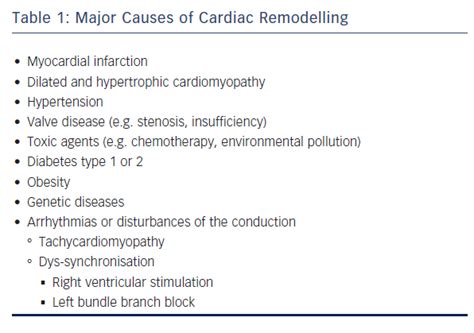 lv rem|Left Ventricular Remodelling: A Problem in Search of Solutions.